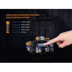 Latarka czołowa Fenix HM65R SuperRaptor