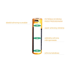 Akumulator Fenix USB ARB-L18U (18650 2600 mAh 3,6 V)