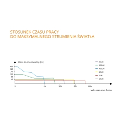 Lampa kempingowa Fenix CL26R czerwona