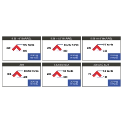 Celownik pryzmatyczny Primary Arms SLx 1x Micro Prism iR Red ACSS Cyclops Gen II