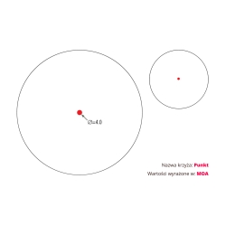 Kolimator Vortex StrikeFire II Red Green