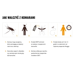 Repelent spray Mugga 9,5% DEET 75 ml