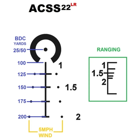 Luneta celownicza Primary Arms SLx 1-6x24 mm SFP Gen III iR ACSS .22 LR
