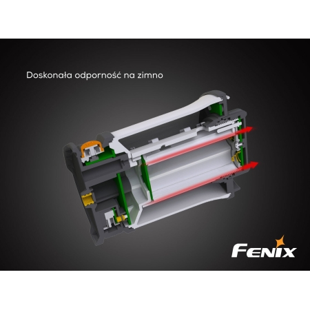 Lampa kempingowa Fenix CL30R
